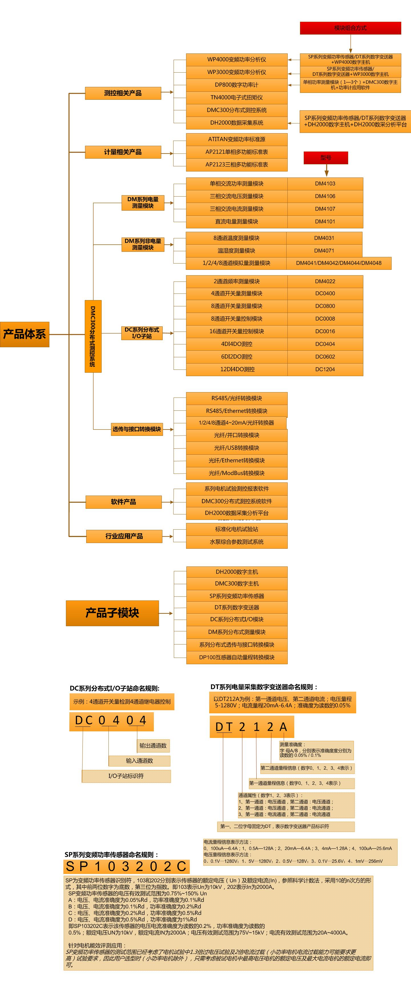 yw永旺快投网(中国区)官网登录入口