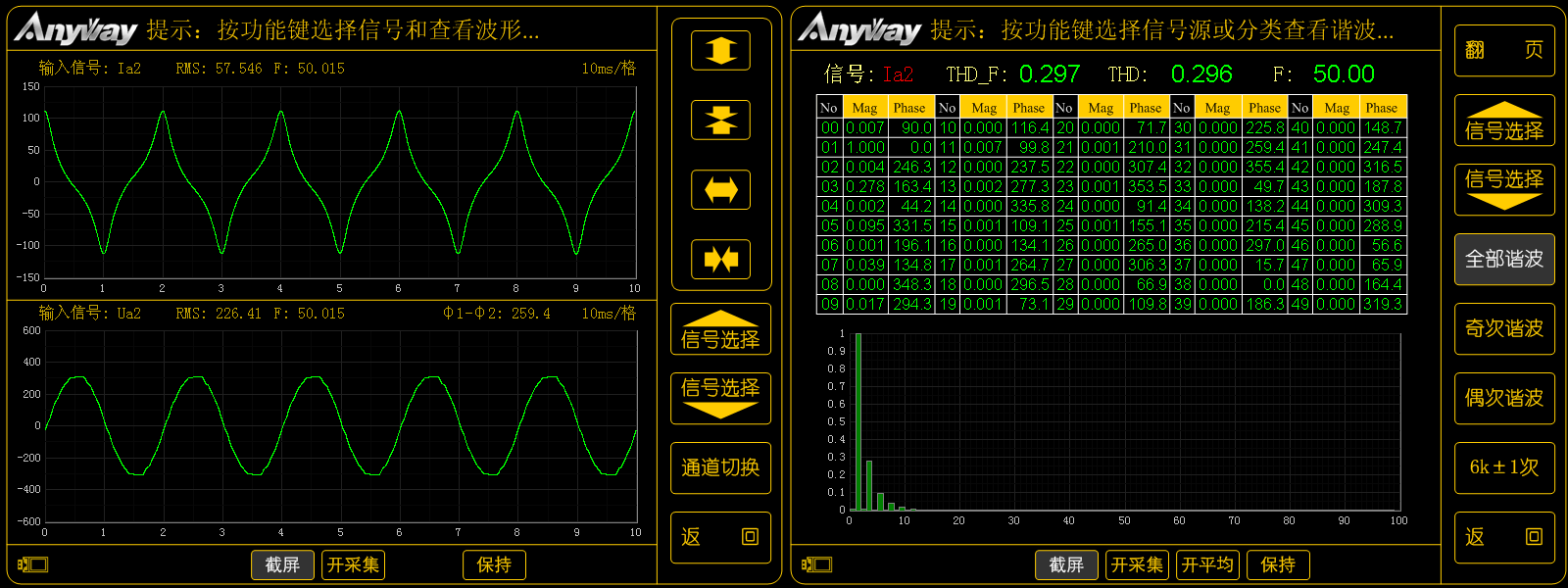 WP4000变频功率剖析仪纪录的变压器空载电流波形及谐波频谱