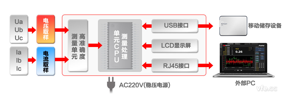 AP2003变频功率标准表组成原理