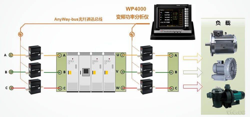 变频器测试原理图