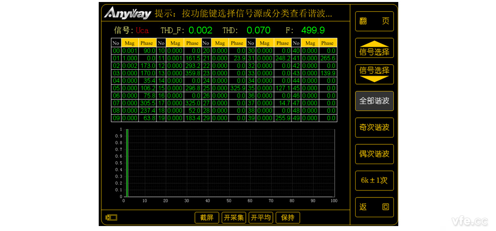 Uca 谐波频谱