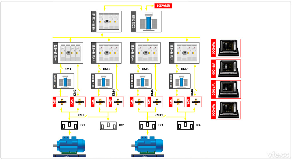 东莞电机厂4×800kW高中低压变频电机试验室两倍叠频试验