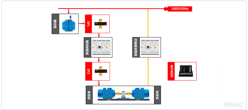 中高压变频器试验平台原理框图