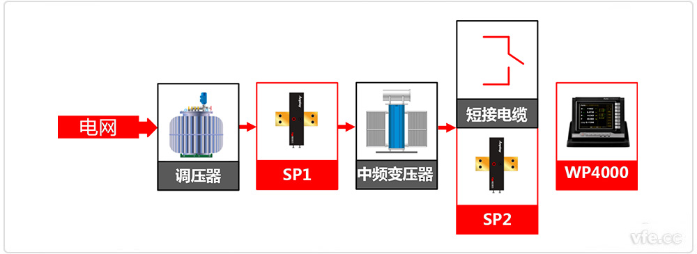 中频隔离变压器谐波消耗剖析系统原理框图