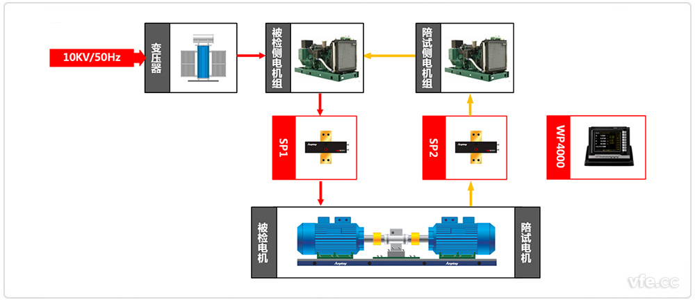 高压异步电机试验原理图