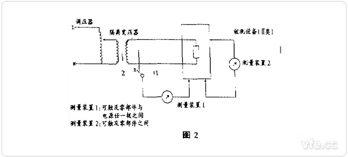 丈量要领2