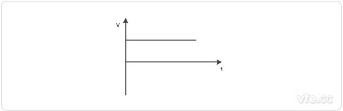 直流电压波形示意图