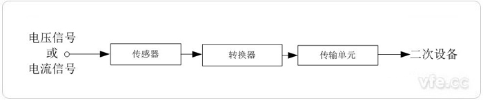 丈量用变频电量变送器概述