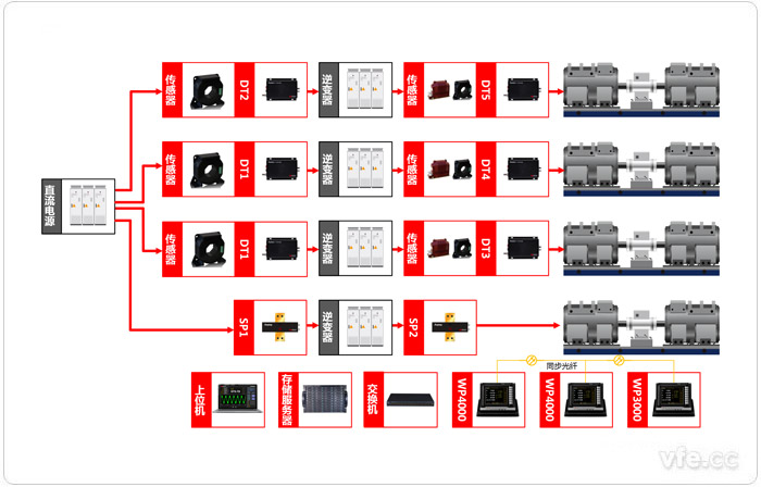 牵引电气传动系统试验台原理框图