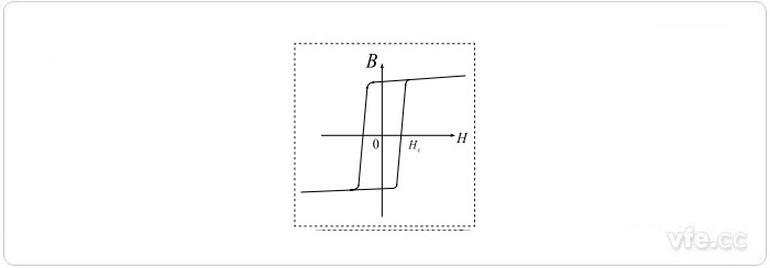 高u磁环的B—H曲线