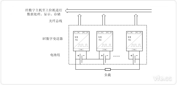 电动汽车电池监测系统系统原理图